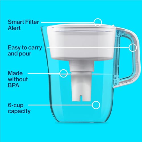 Brita Water Filter Pitcher for Tap and Drinking Water with 1 Standard Filter, Lasts 2 Months, 6-Cup Capacity, BPA Free, White